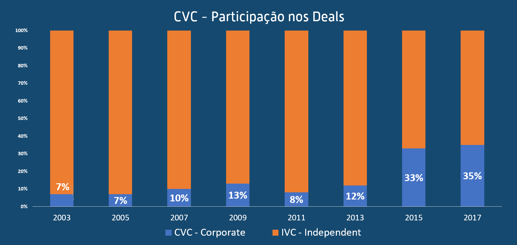CVC-Deal-Share
