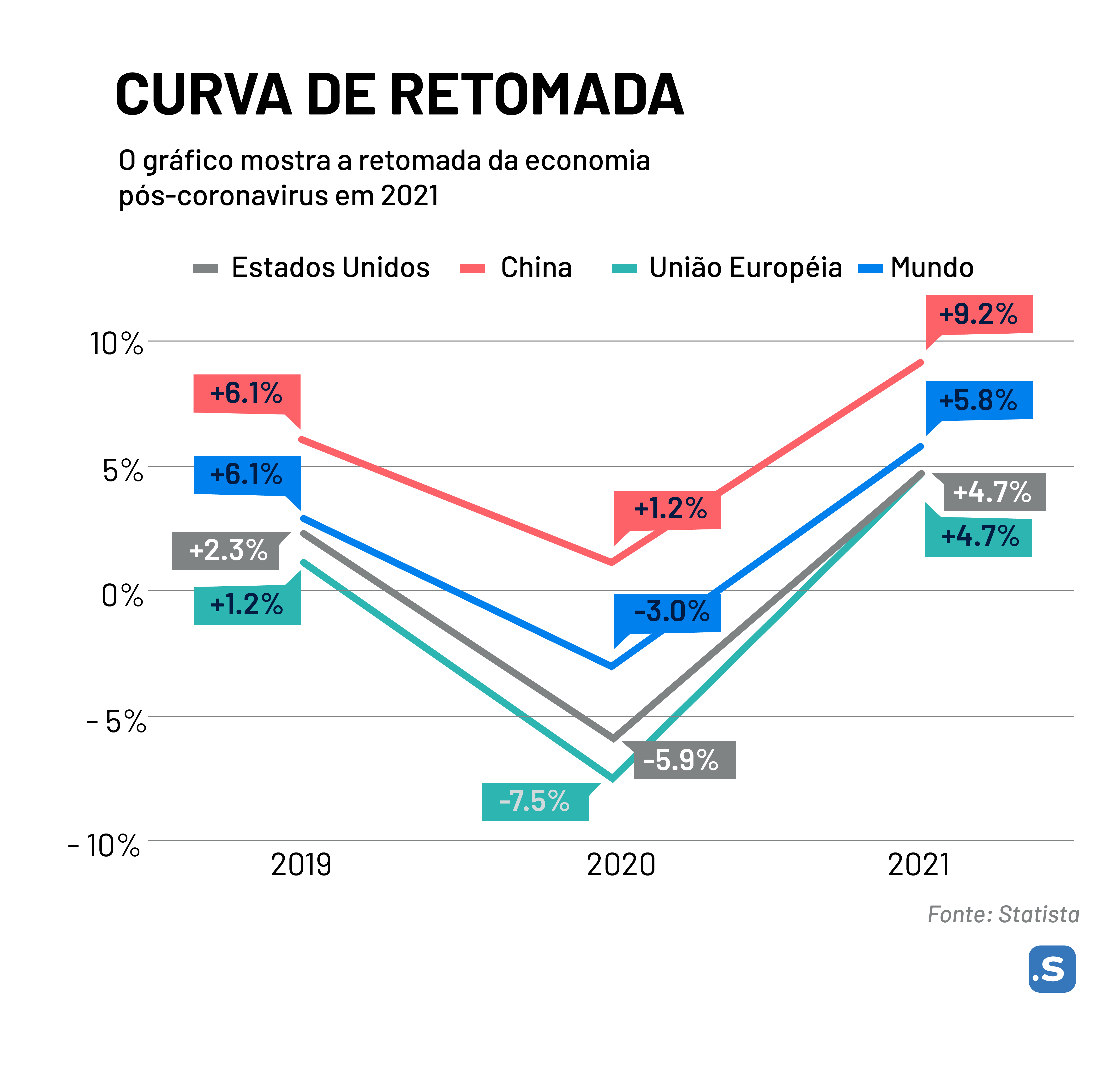 Quais são os riscos de não se adequar à LGPD?  StartSe